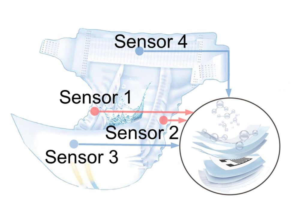 smart diaper, penn state university, moisture monitor