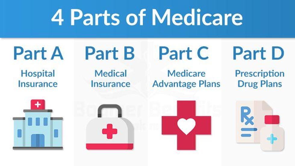 What Does Medicare Part B Cover for Me?
