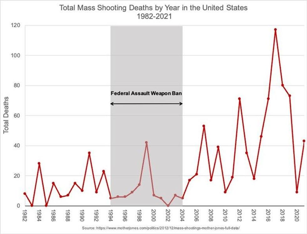 mass shootings, mass shooting stats, mass shooting history