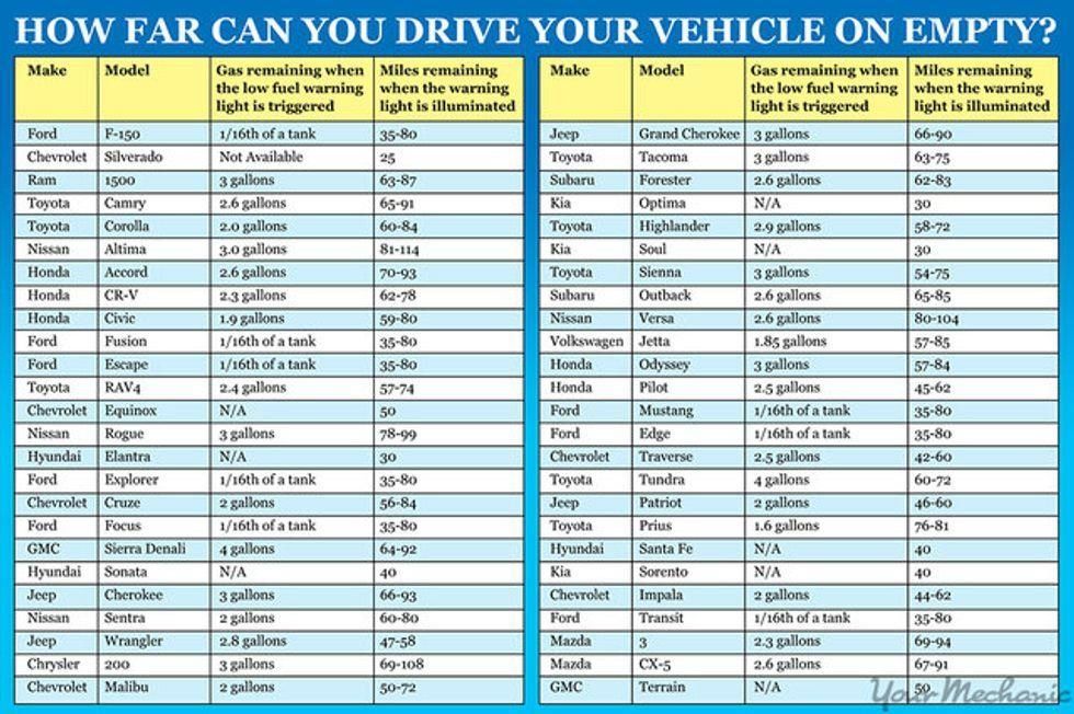 fuel efficiency, cars, science, gasoline, gas