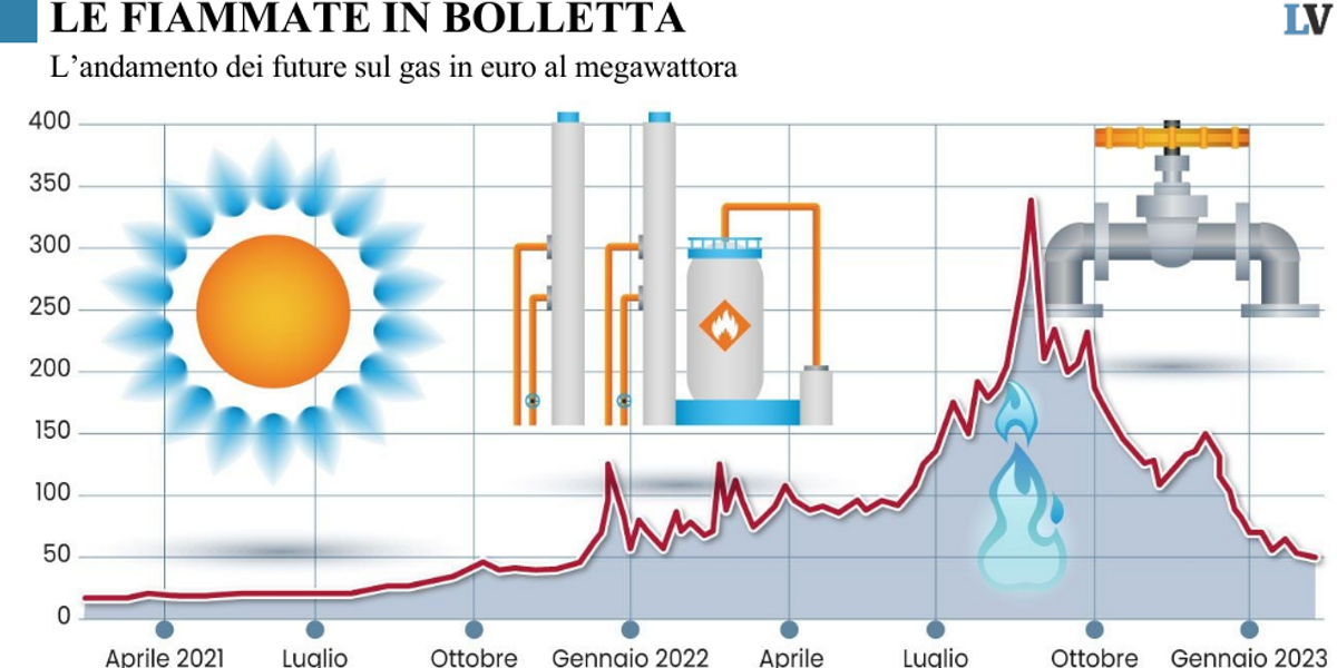 www.laverita.info