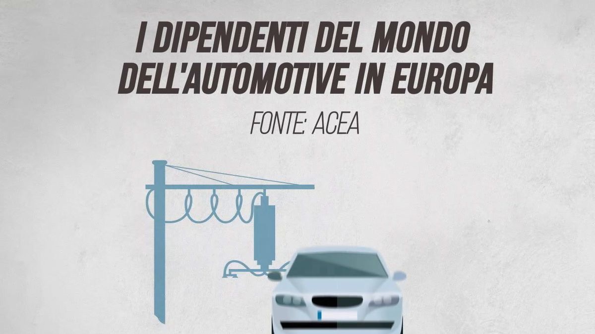 I dipendenti del mondo dell'automotive in Europa