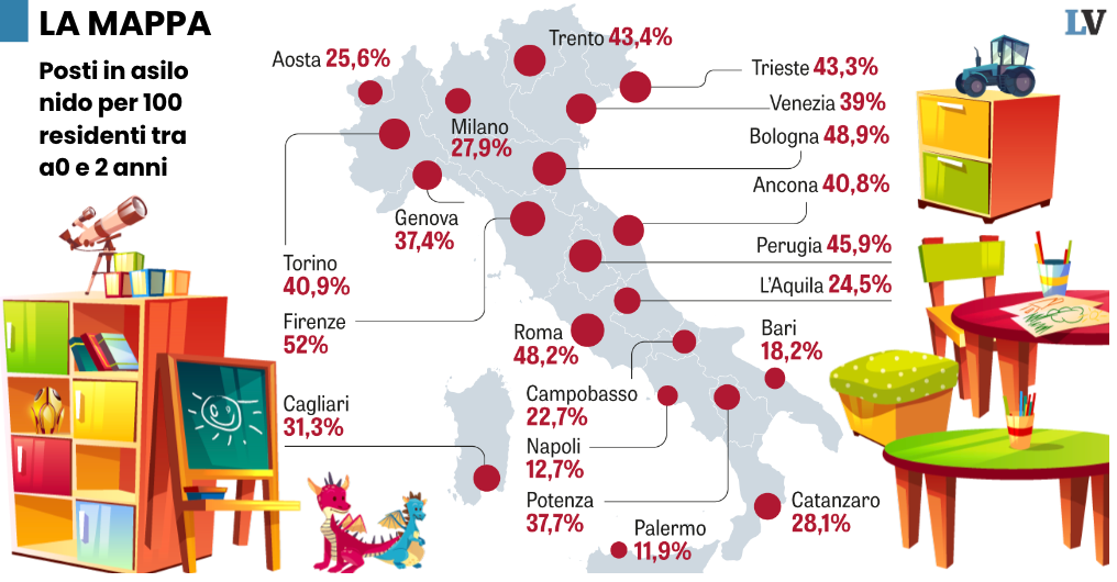 Asili Nido L’emergenza Dimenticata - La Verità