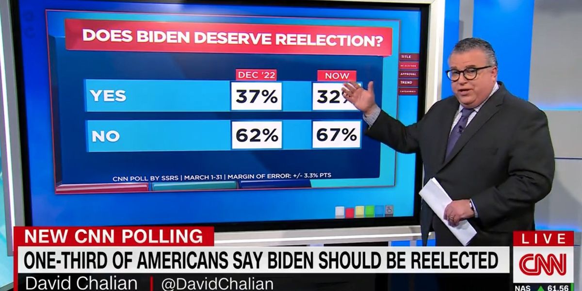 NextImg:New poll is 'beyond sobering' for Biden's re-election hopes — and not even majority of Democrats are on his side