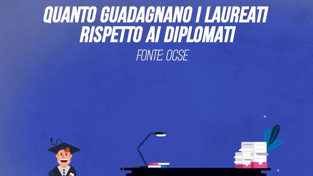 Quanto guadagnano i laureati rispetto ai diplomati