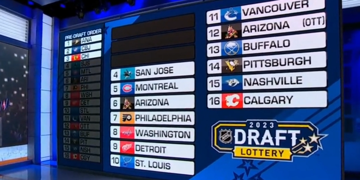 NextImg:Fans claim NHL Draft lottery is rigged after broadcaster announces who will get 3rd pick before it is revealed