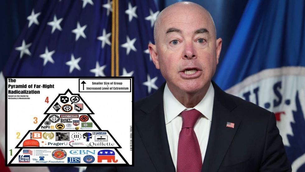 DHS-funded college program equates conservatives and Christians to militant neo-Nazis: ‘Pyramid of Far-Right Radicalization’
