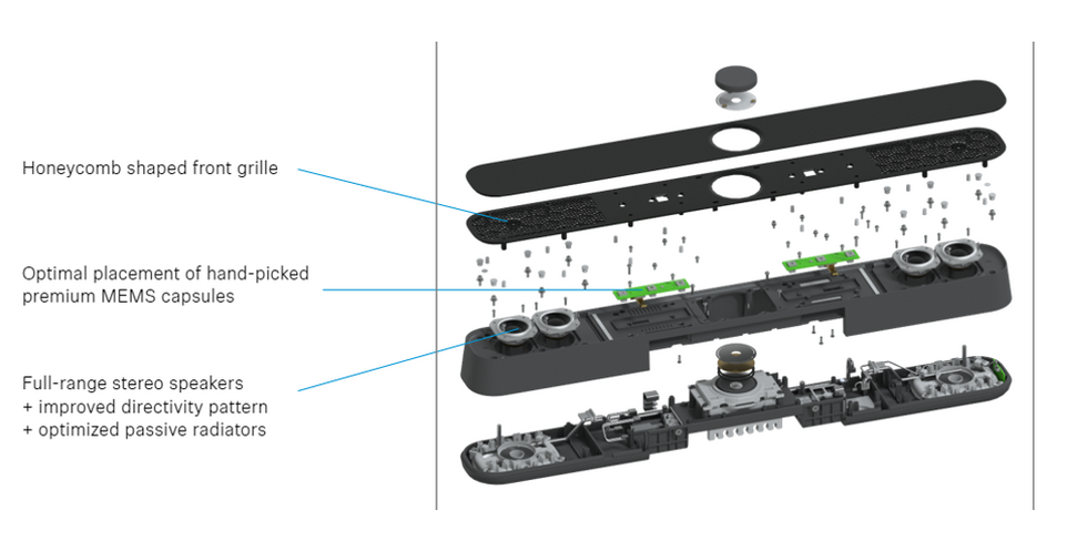 an illustration of TeamConnect Bar  inner workings