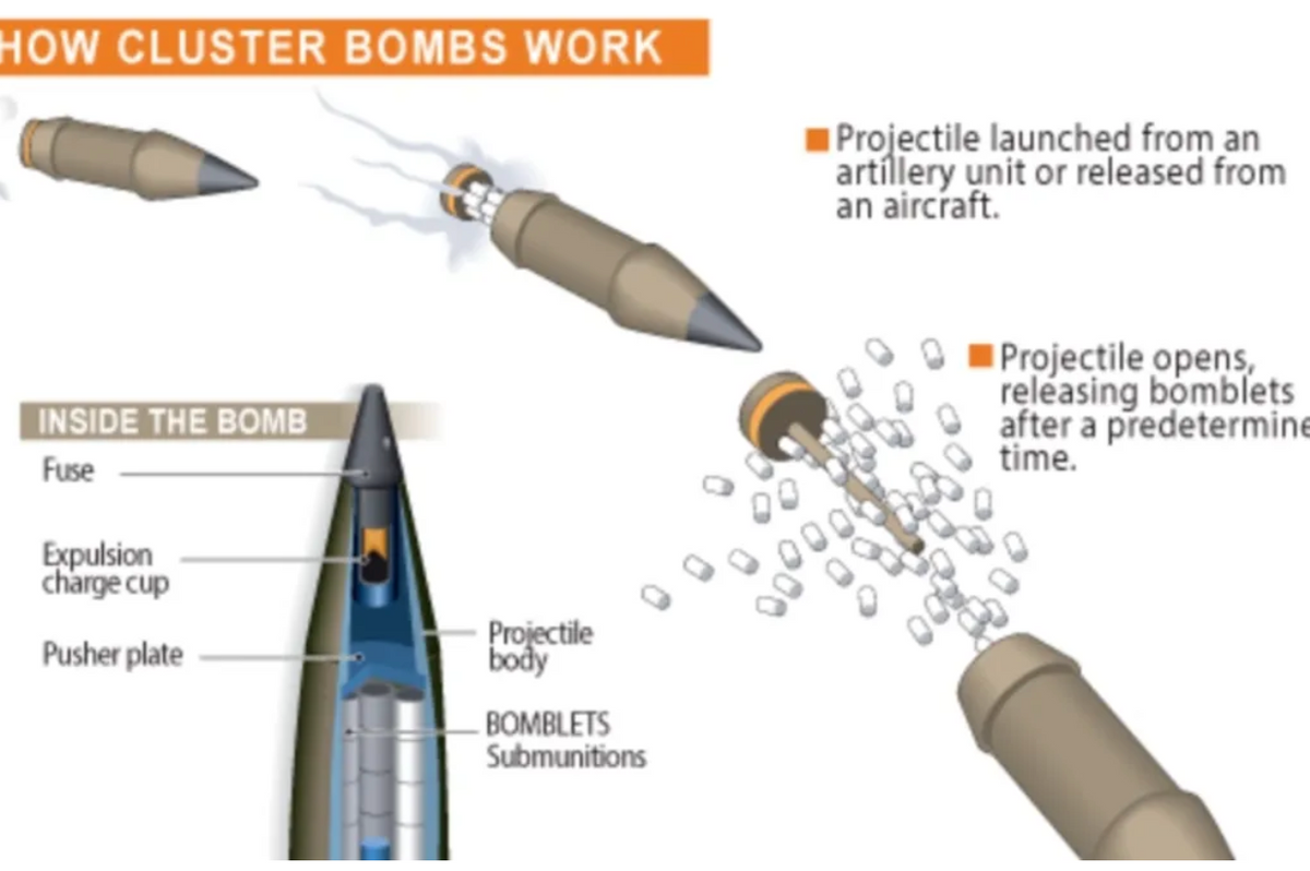 Was Biden Right To Send Cluster Munitions To Ukraine?