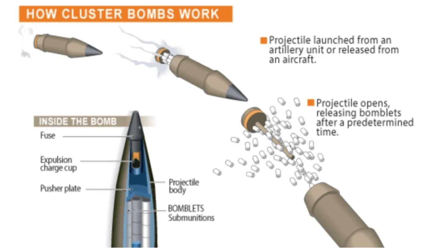 Was Biden Right To Send Cluster Munitions To Ukraine?
