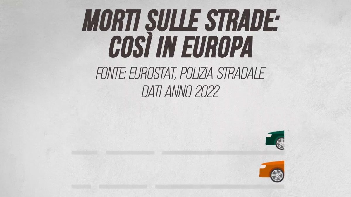 Morti sulle strade: così in Europa