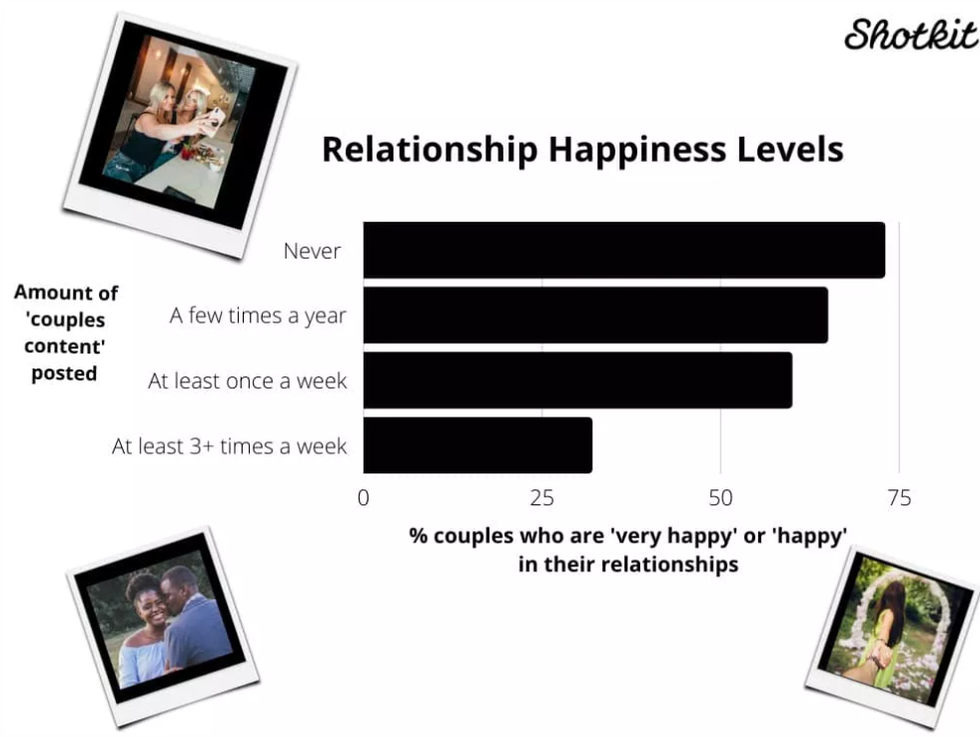 shotkit, facebook relationships, facebook posts