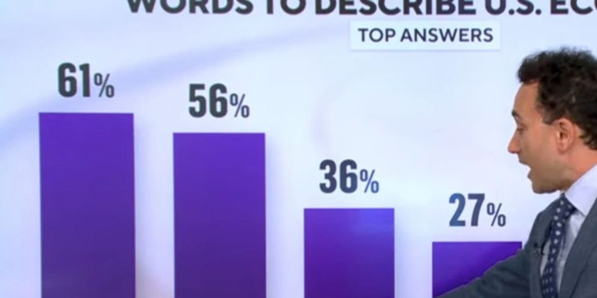 NextImg:Americans trust congressional Republicans to run the country far more than Biden, CNN poll finds
