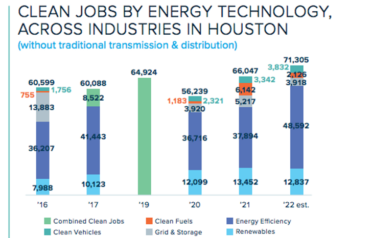 What to Expect from Partnership's 2023 Houston Facts Release