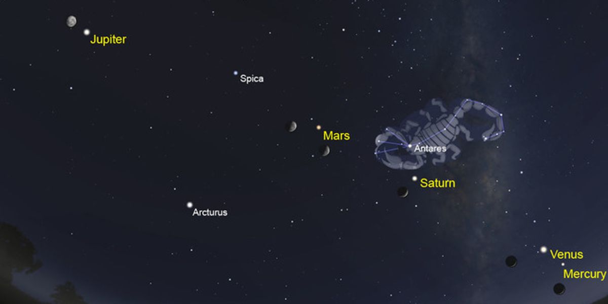 For The First Time In Over 10 Years, This Incredible Alignment Is About To Take Place