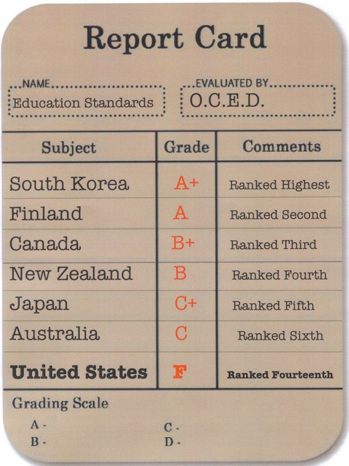 The Downfall Of America