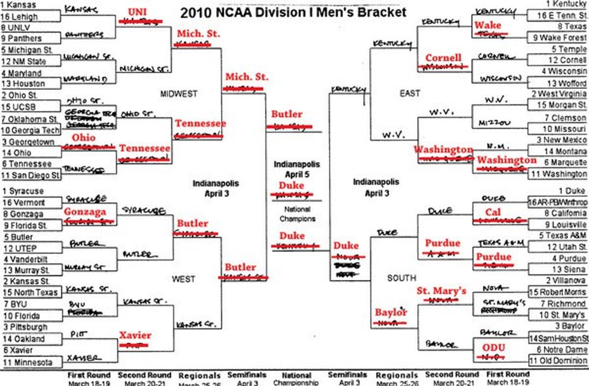 12 Ways To Fill Out Your March Madness Bracket 3677
