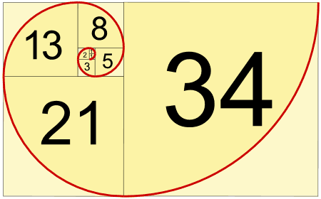 the fibonacci sequence is recognized in nature