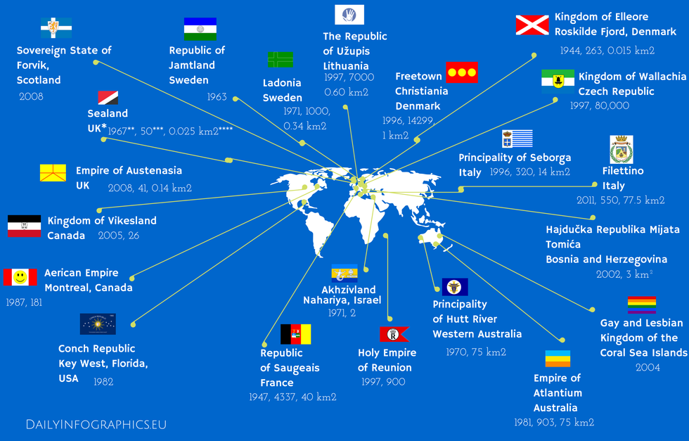 The Rise Of Micronations