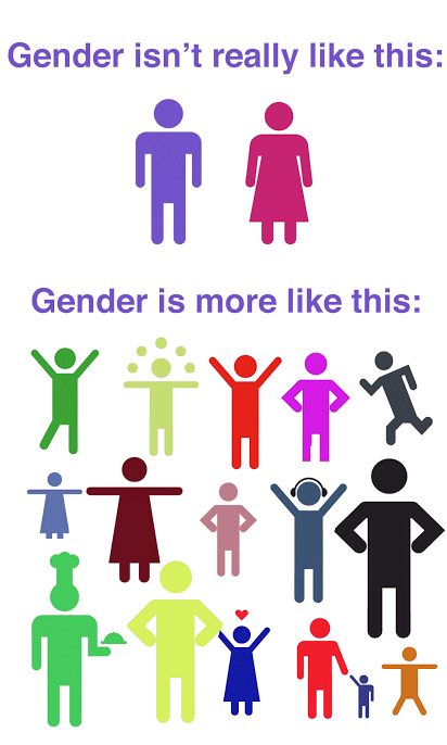 Why Gender Identity Is A Huge Part Of Our Society Now And Why We Should ...