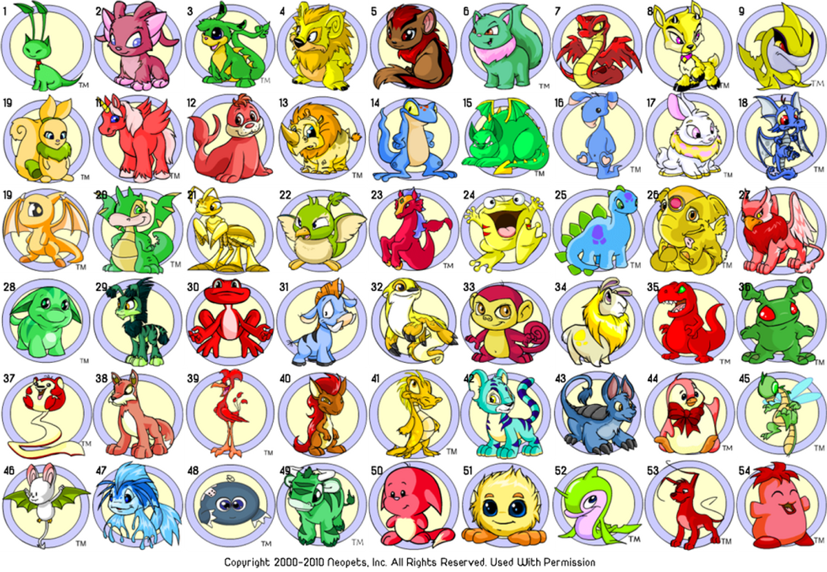 The Neopets Swag Life