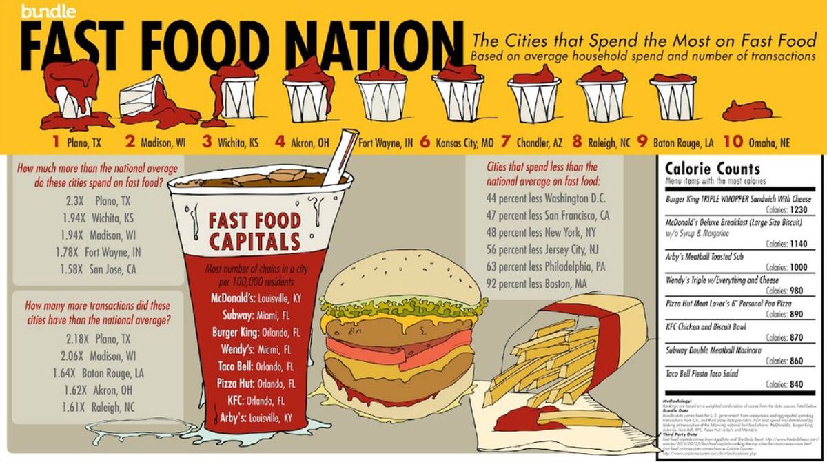 fast-food-s-impact-on-your-health-the-economy-and-ethical-values