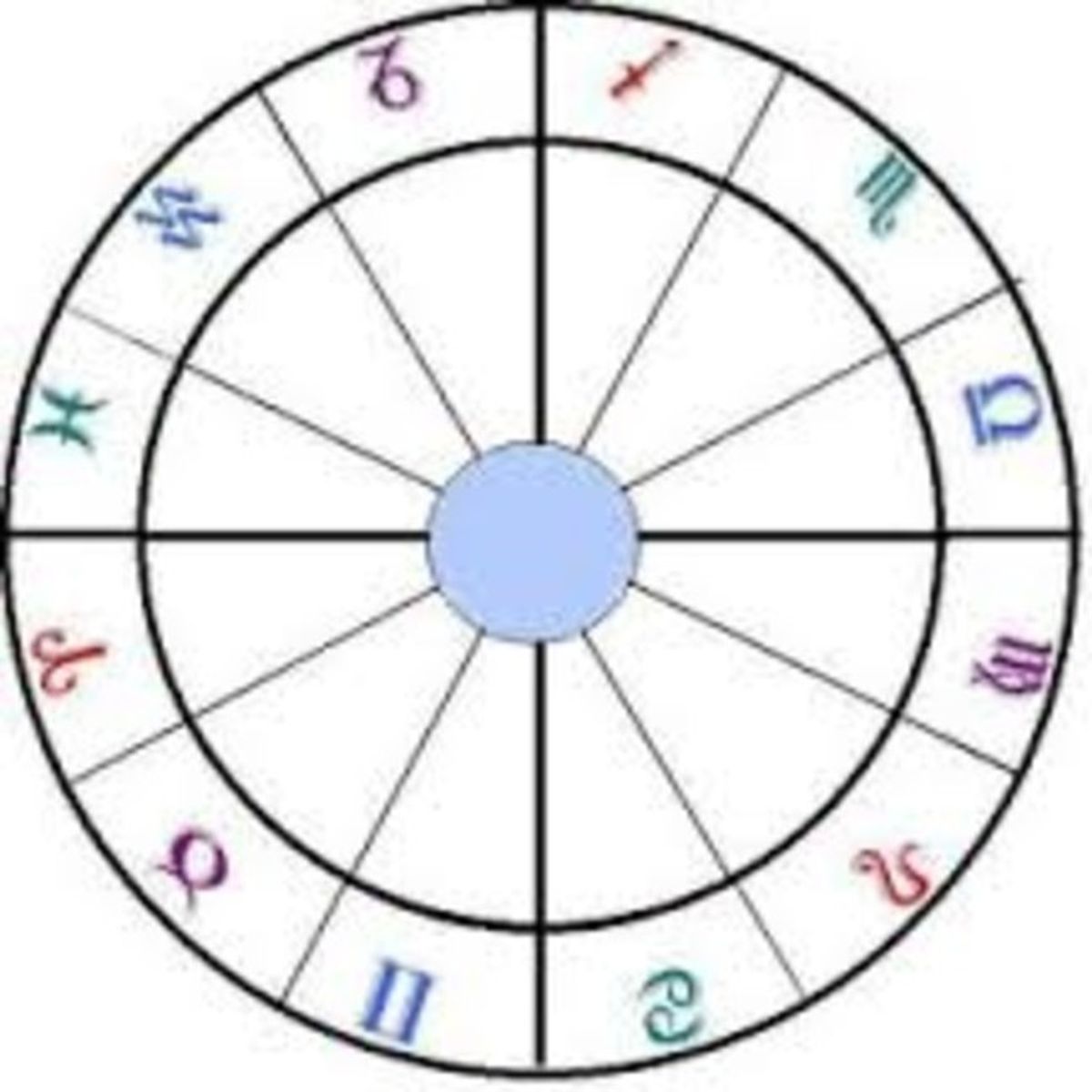 Astrology Basics Part 3: The Houses