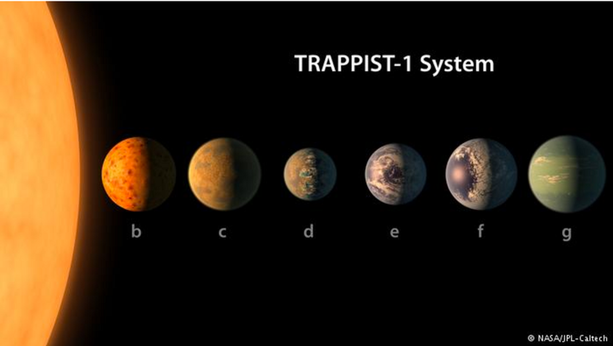 We Found Seven New Planets!