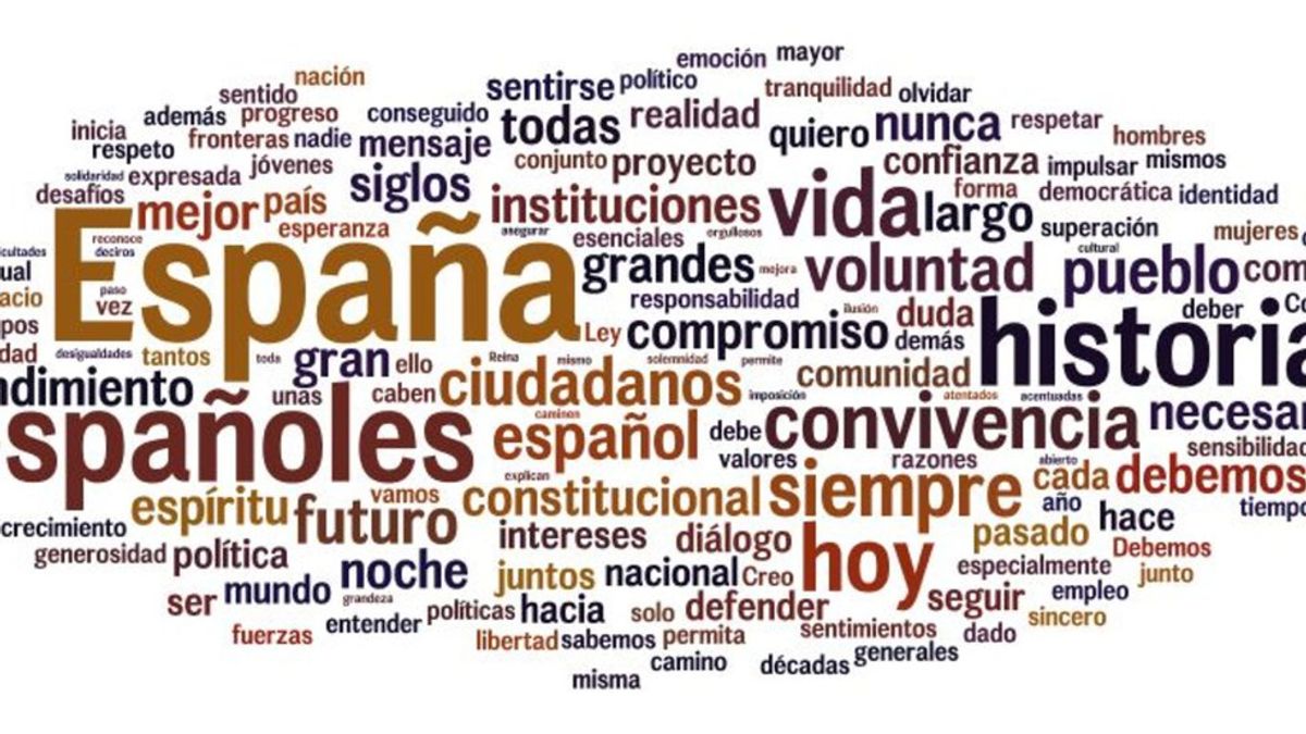 22-colombian-spanish-words-you-should-know-helping-you-learn-spanish