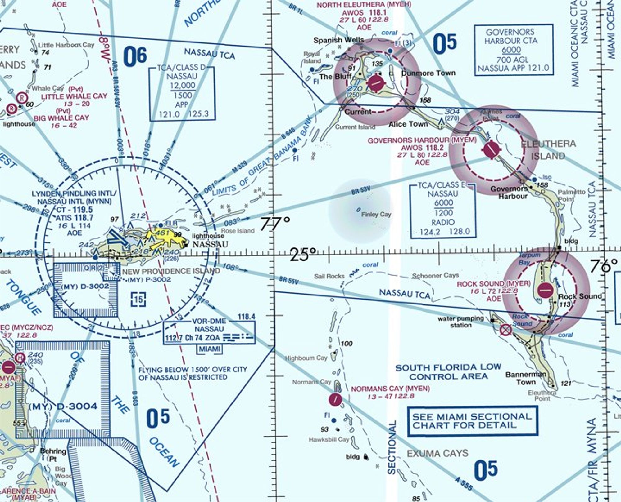 the revamped and expanded faa chart users guide is faa charts and publications