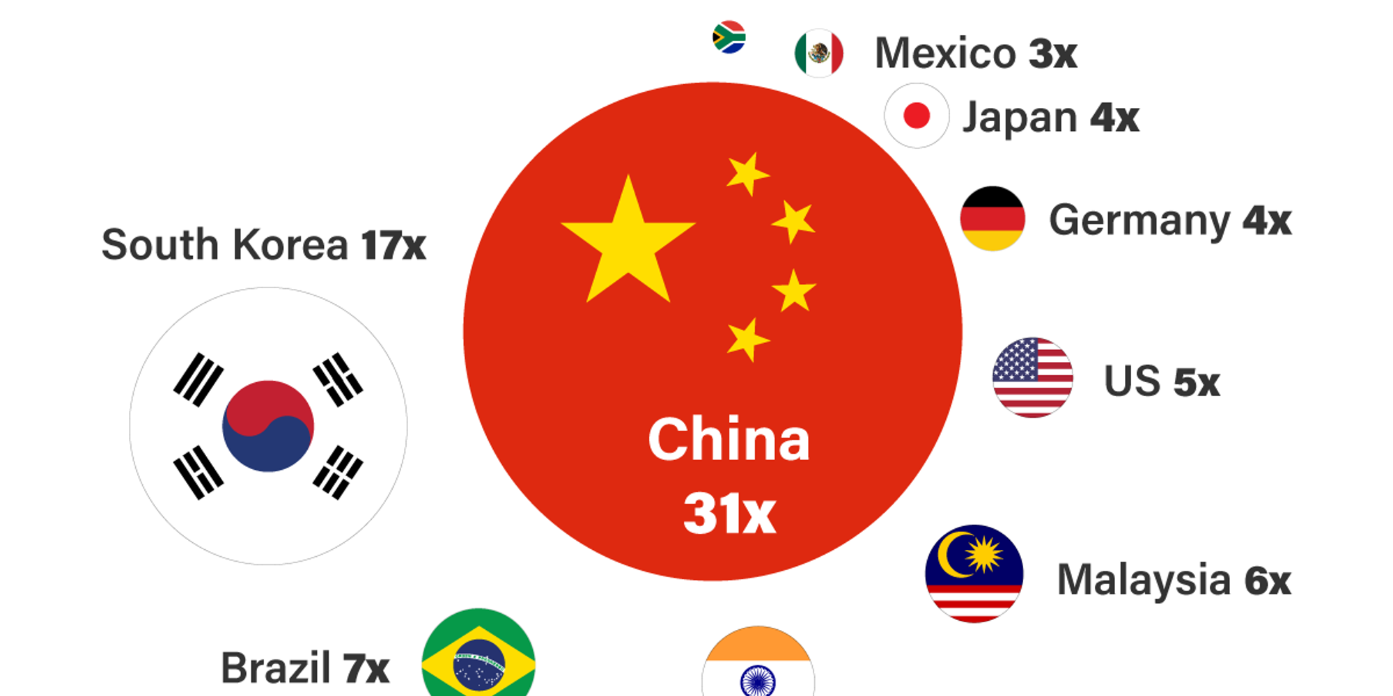 Graphic Truth: China Gets 30x Bigger In 40 Years - GZERO Media