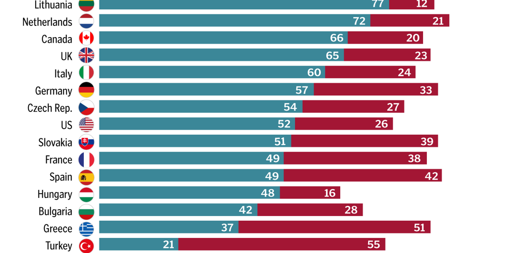 the-graphic-truth-what-s-your-view-of-nato-gzero-media