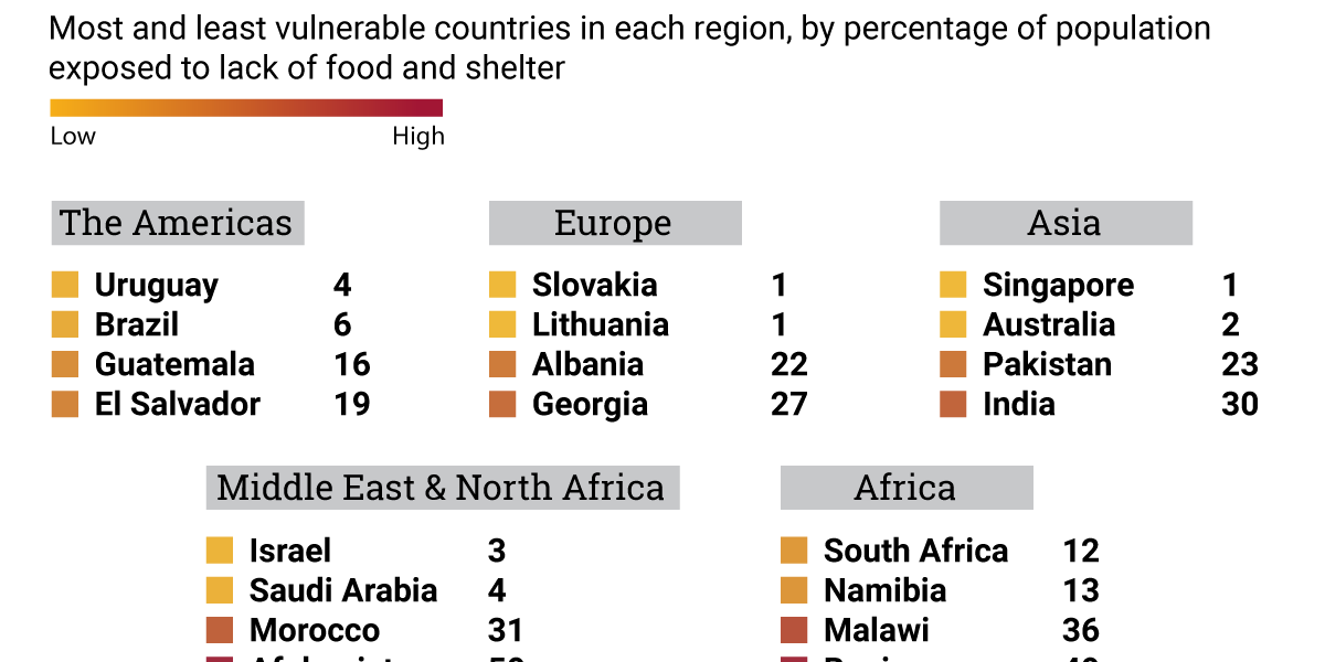 The Graphic Truth: The Basics —which Countries Are Neediest? - GZERO Media