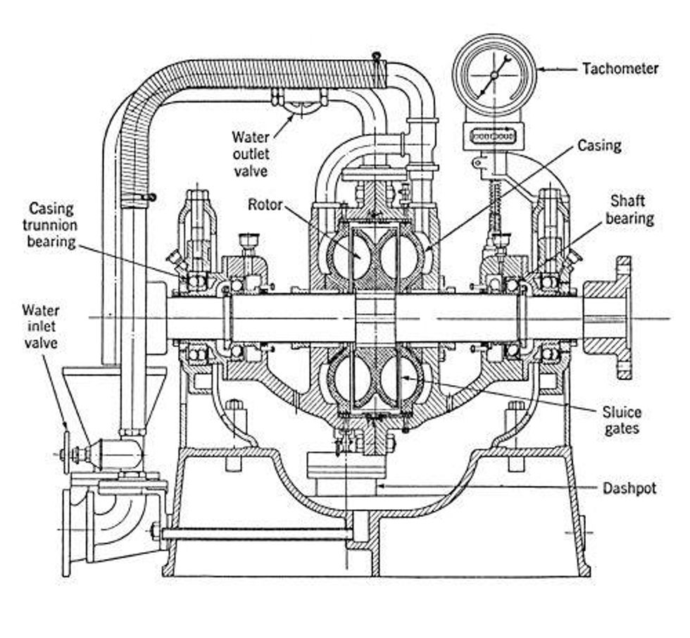 On the pump! | Hemmings