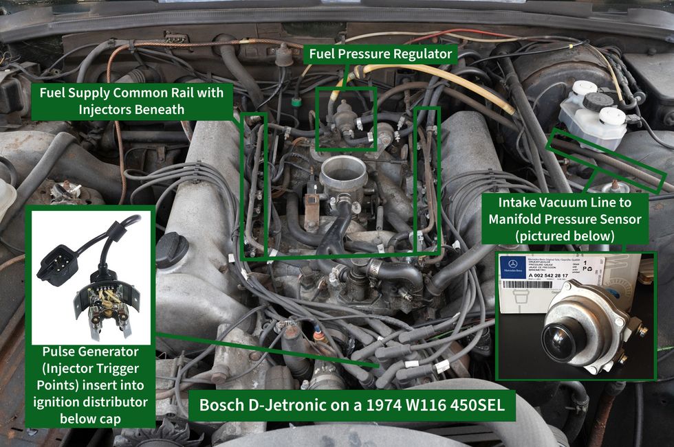 Your Quick Guide To The Bosch DJetronic, KJetronic and KEJetronic