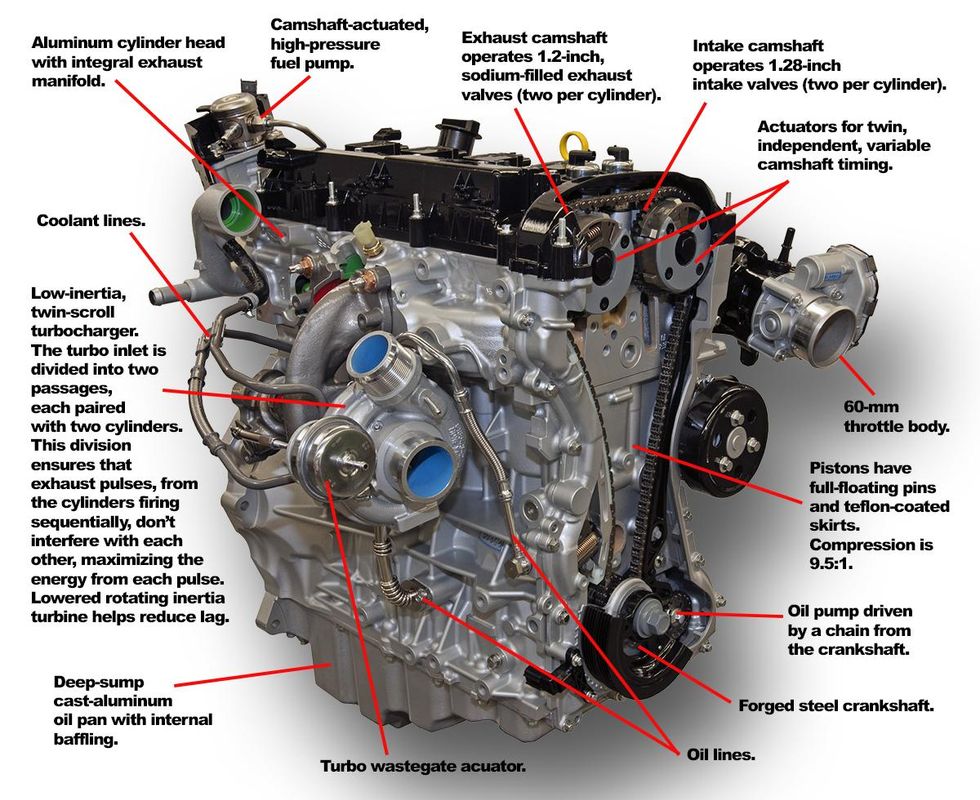 Ford s 2 3 liter ecoboost ushered the mustang svo into the 21st century