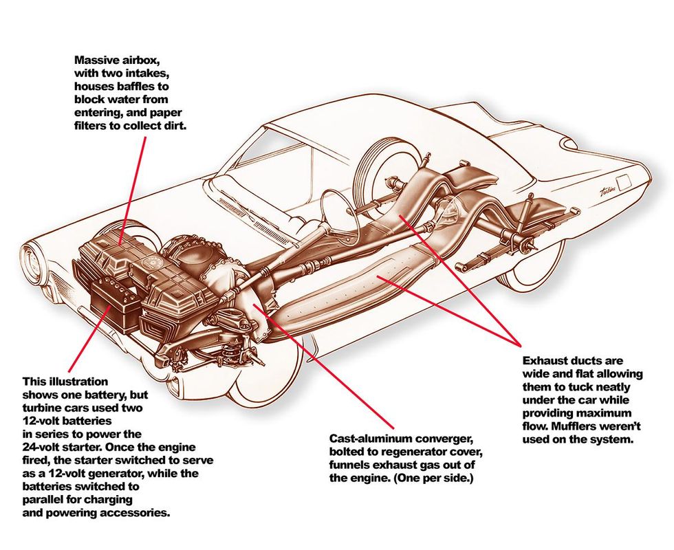 Two significant advances made Chrysler's A-831 turbine engine road ...