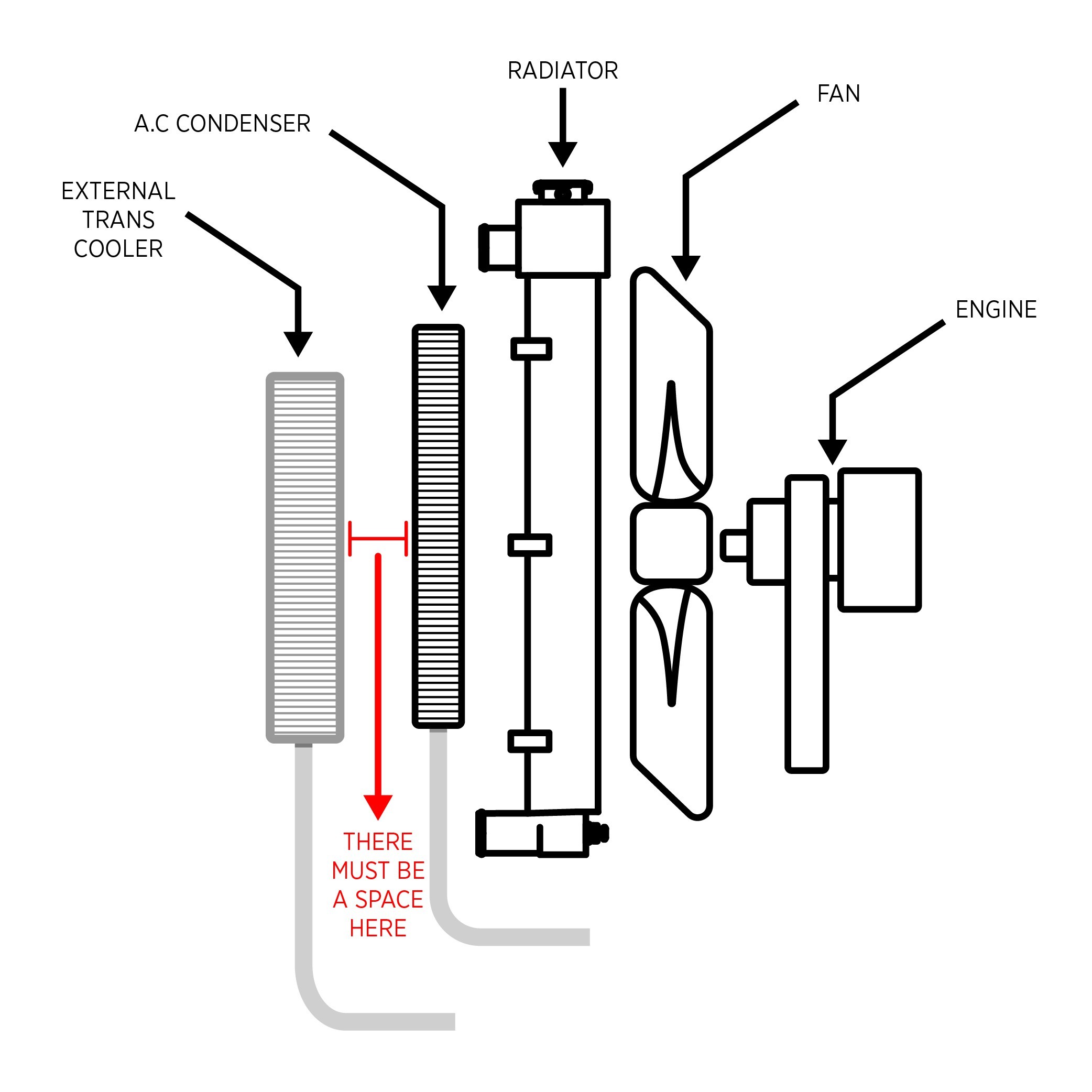 Mice Radiators Auxiliary Coolers And Your Radiator - Hemmings