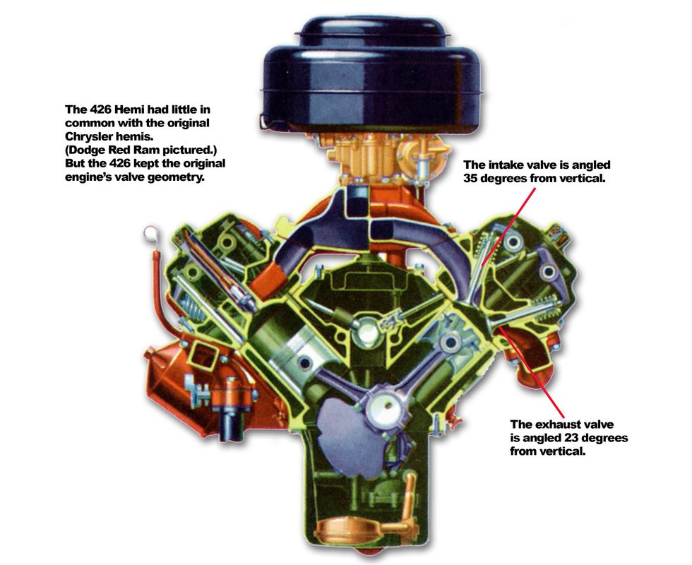 Generation one hemi cutaway of a Dodge Ram Ram engine.