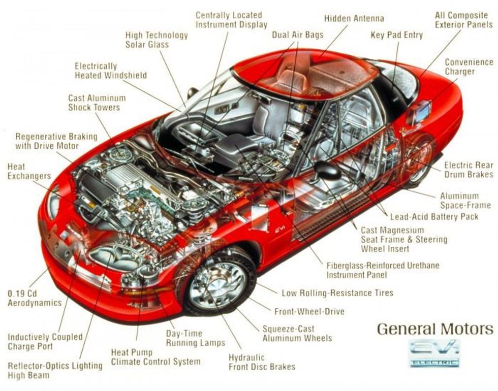 Cars of Futures Past - GM EV1 - Hemmings