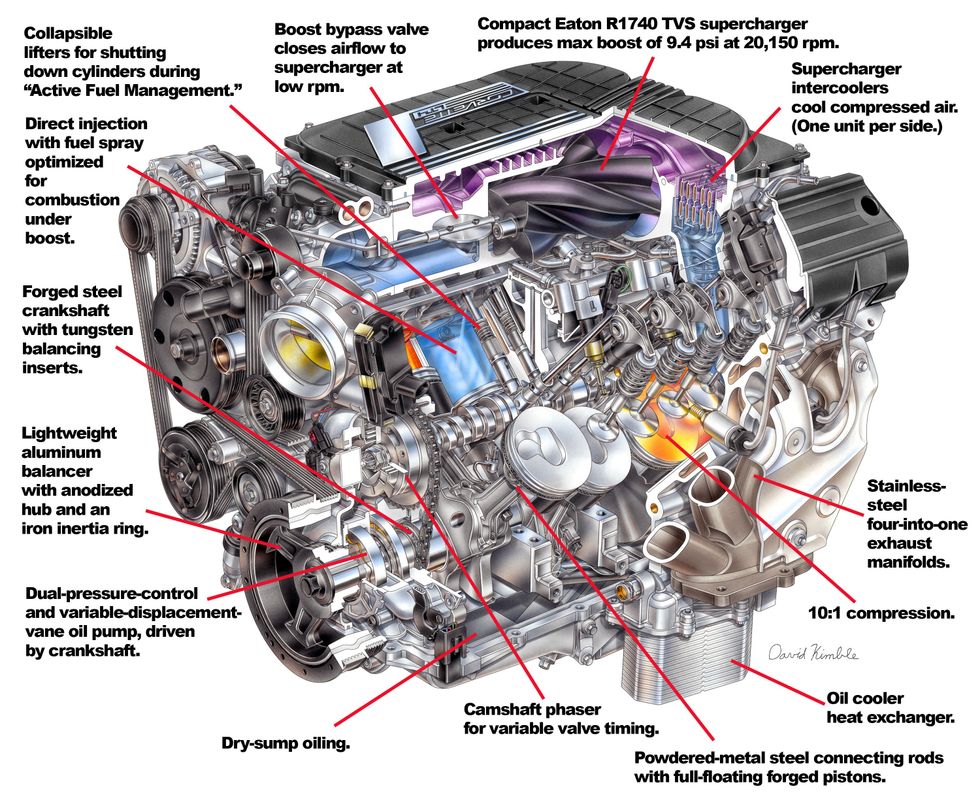 GM LT4 engine cutaway