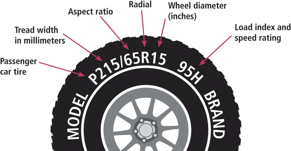 How to convert from bias-ply tire measurements to modern metric tire ...