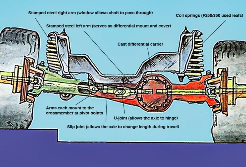 How Ford’s Twin Traction Beam transformed the Bronco and F-Series 4x4s ...