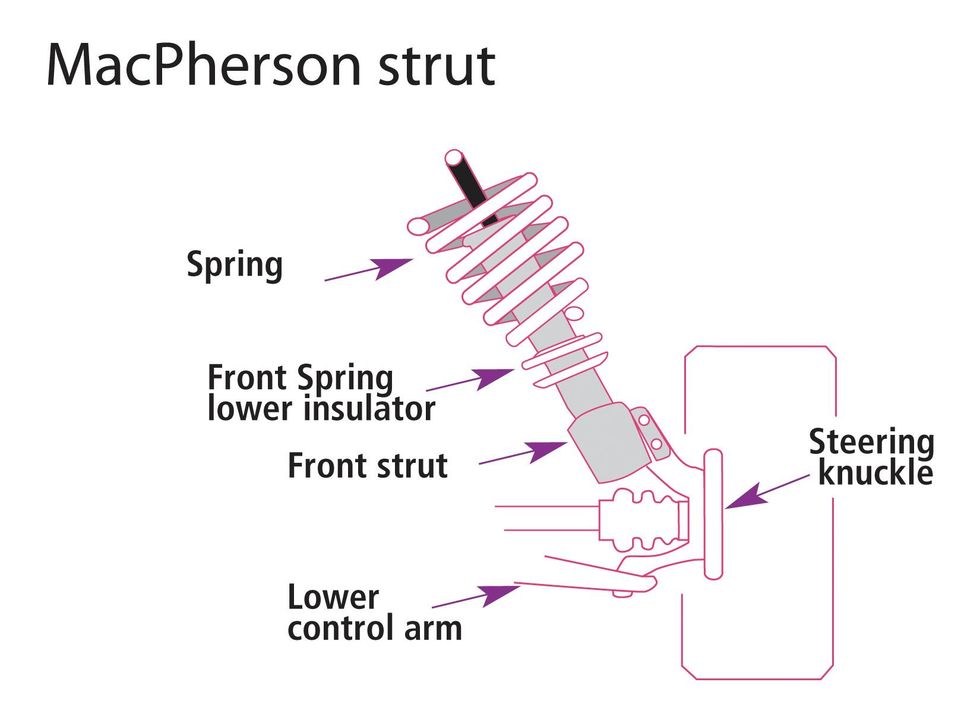 On the rebound Five facts about shock absorbers and struts Hemmings