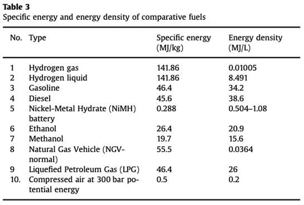 Ask a Hemmings editor What ever happened to compressed air cars