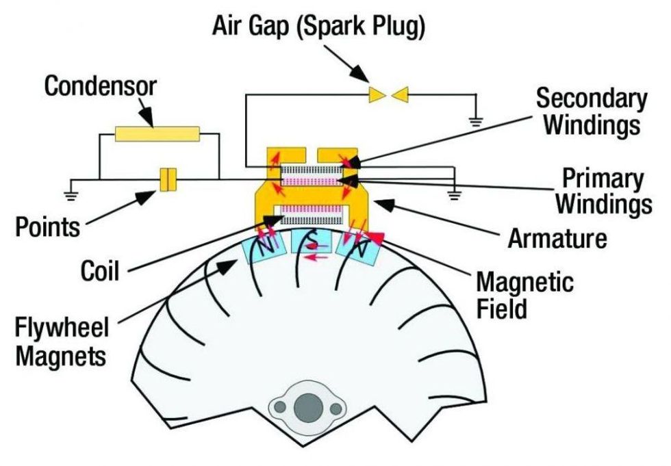 Ignition Systems Hemmings