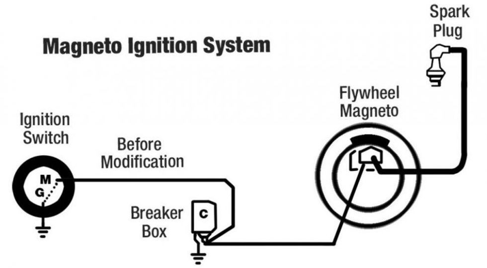 Ignition Systems Hemmings