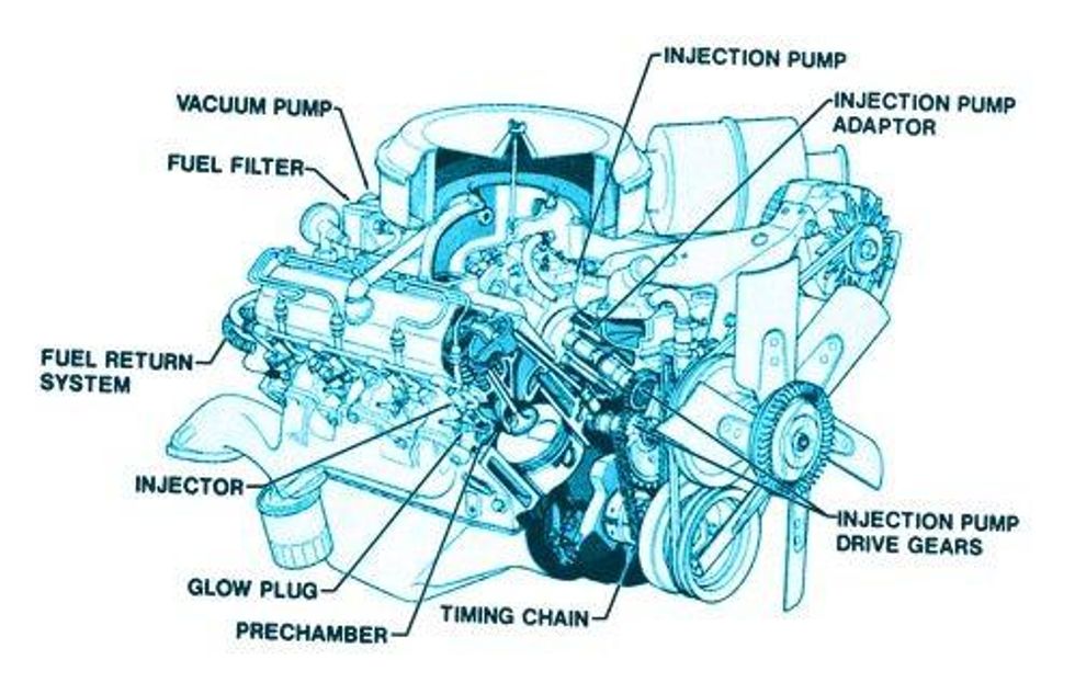 1978-'85 Olds LF9 Diesel V-8 - Hemmings