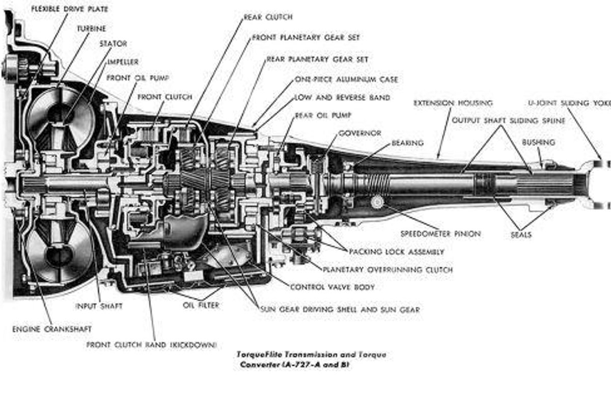 Torqueflite 727 Transmission: An Overview