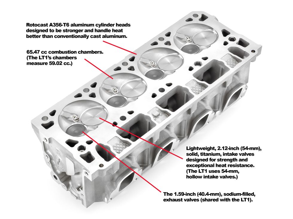 LT4 Cylinder head 